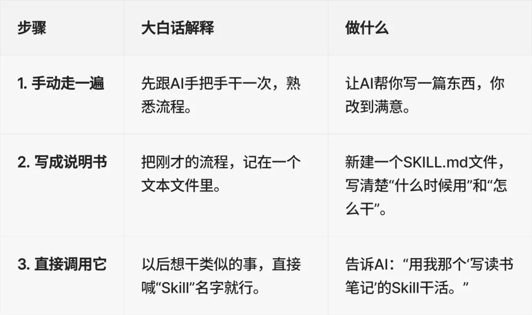 普通人逆袭AI的捷径：写份“说明书”，就能甩开90%的人