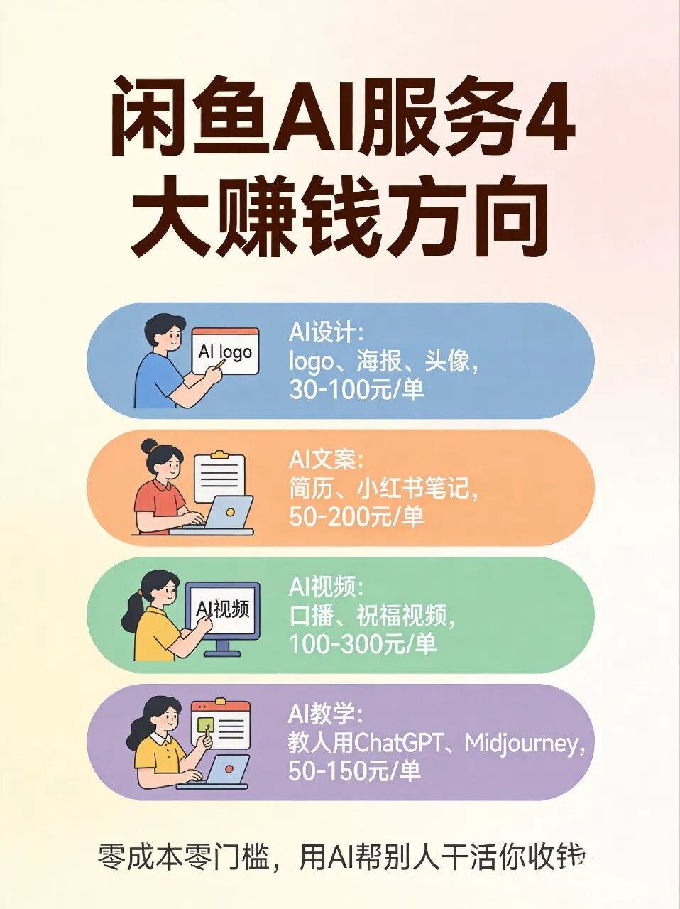 闲鱼AI服务订单暴涨157%，他啥都不会，靠工具月入6000