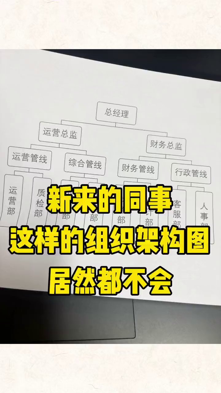 老板下班前要组织架构图？Word几分钟搞定