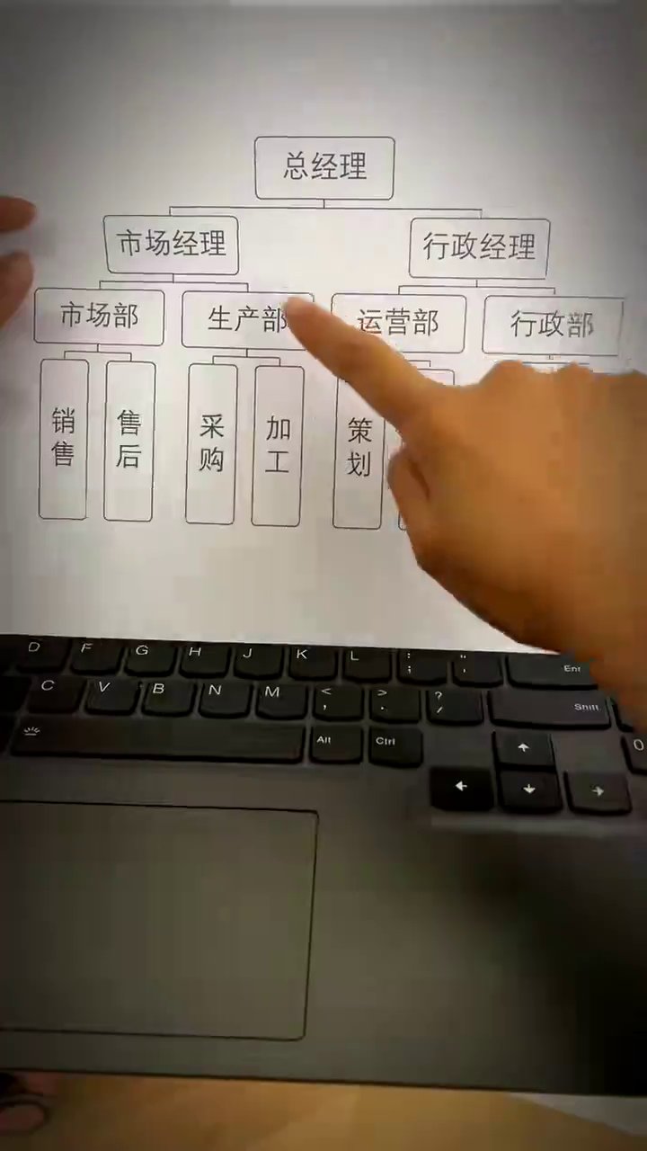 新来的文员不会做组织架构图，Word按Tab几分钟搞定