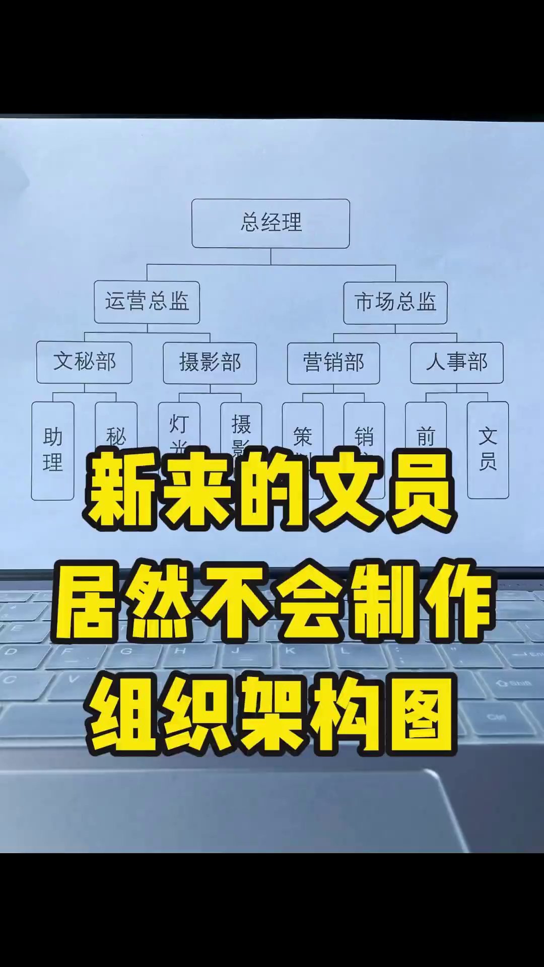 别再一个个画组织架构图了，Word三分钟自动生成